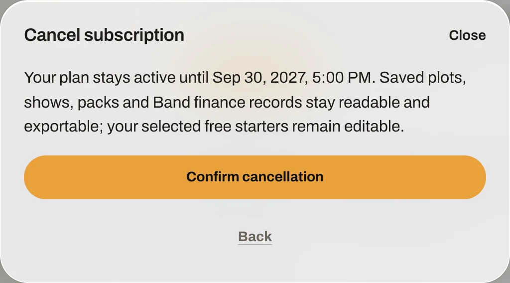 The Cancel subscription window: the plan stays active until the period's end, saved work stays readable, and Confirm cancellation.